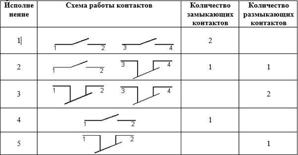 Нормально замкнутый контакт на схеме