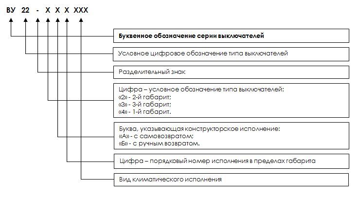 Буквенно цифровое обозначение. Буквенное обозначение шиносоединительного выключателя. Буквенное обозначение концевого выключателя. Маркировка концевых выключателей. Буквенное обозначение переключателя.