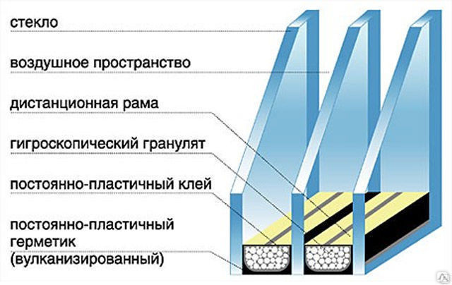 Стеклопакет солар фото