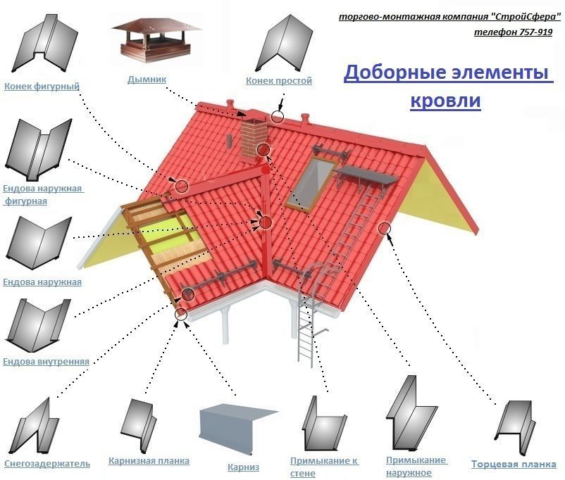 Доборные элементы картинки