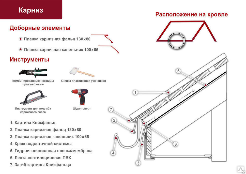 Карнизная планка схема