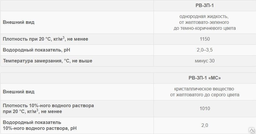 Состав рв