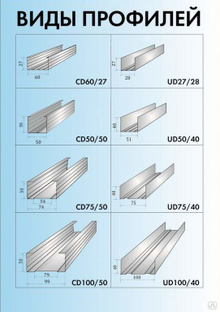 Рейтинг профилей для гипсокартона