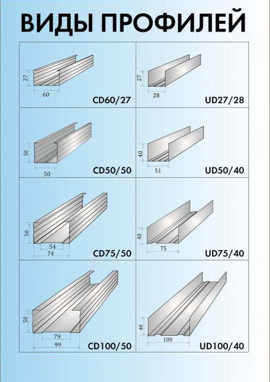 Профили стоечные (ПС и ПН) для перегородок из гипсокартона - База стройматериалов «Альгешево»