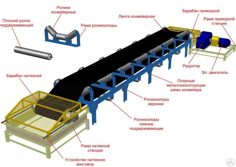 Ленточный конвейер схема и описание