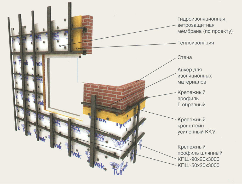 Каркас для сайдинга из профиля схема