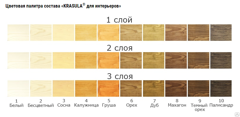 Цвета масла для дерева на образцах