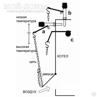 Регулятор тяги для твердотопливных котлов своими руками