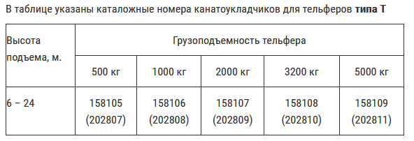 Канатная установка КМТ-25