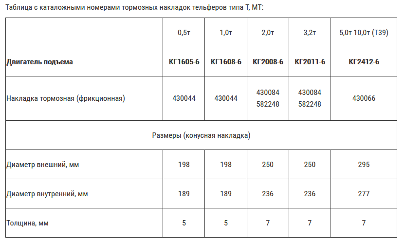 Марка кг. Накладка фрикционная 430084. Накладка фрикционная тельфера 430066. Накладка фрикционная кг 2412-6. Накладка фрикционная 2.0 — 3.2т №430084.