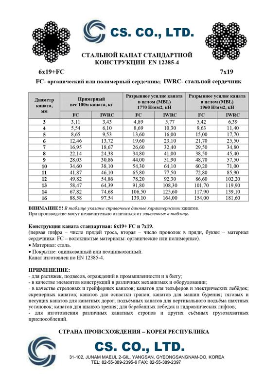 Масса троса. Вес троса стального 2мм. Вес стального троса диаметром 16 мм. Стальной трос 6,5 мм грузоподъемность. Стальной канат 13 мм характеристики.