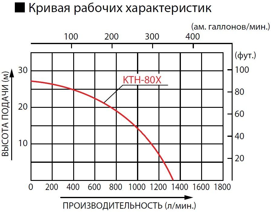 Мотопомпа бензиновая для грязной воды Koshin KTH-80X o/s 4