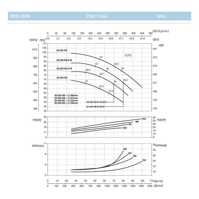 Насос 50 250. Насос Saer ir 50-160a. Saer ir50 250. Центробежный насос Saer ir80-200a. Рама для консольного насоса Saer ir 50-200sb.