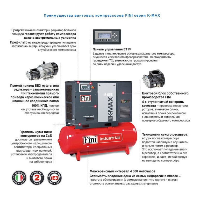 Без ресивера. Fini k-Max 7.5-10-500 es. Компрессор винтовой fini k-Max 7.5-10-500. Компрессор винтовой fini k-Max 7,5-08-270. Винтовой блок компрессоров fini.