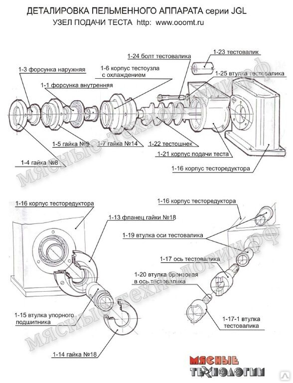 Пельменный аппарат jgl-135 рецепт теста